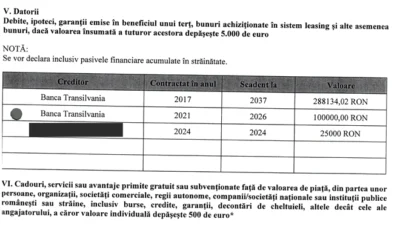 Candidat la Președinție cu datorii uriașe! Elena Lasconi intră în turul II împotriva pro-rusului Călin Georgescu