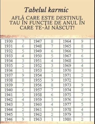 Tabelul karmic: află care este karma ta în funcţie de anul în care te-ai născut